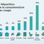 consommation eau neuilly journal